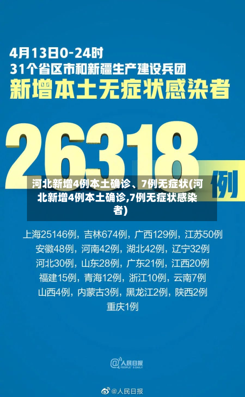 河北新增4例本土确诊、7例无症状(河北新增4例本土确诊,7例无症状感染者)-第2张图片