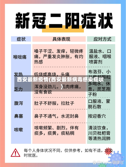 西安最新疫情(西安最新病毒感染症状)-第3张图片