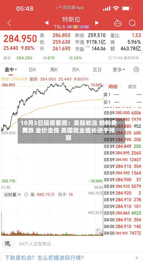 10月3日隔夜要闻：美股收涨 燃料费用大跌 金价走低 美国就业增长逊于预期-第2张图片