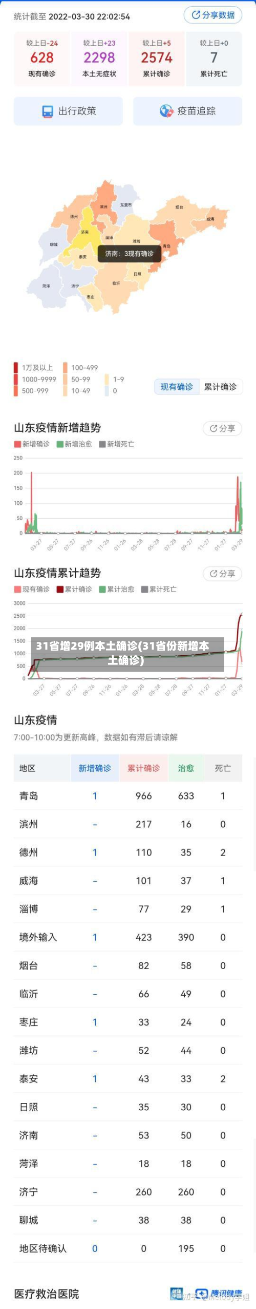 31省增29例本土确诊(31省份新增本土确诊)-第2张图片