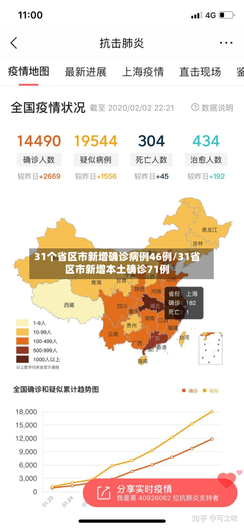 31个省区市新增确诊病例46例/31省区市新增本土确诊71例-第2张图片