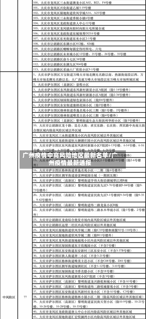 广州疫情中高风险地区最新名单/广州疫情最新通报-第2张图片