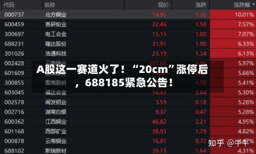 A股这一赛道火了！“20cm”涨停后，688185紧急公告！-第2张图片