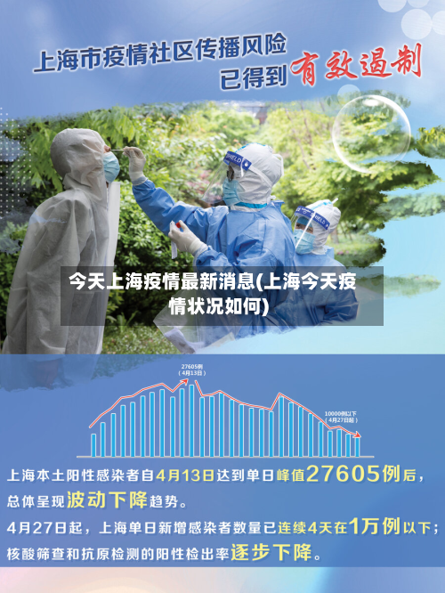 今天上海疫情最新消息(上海今天疫情状况如何)