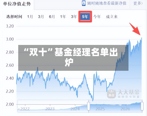 “双十”基金经理名单出炉-第2张图片