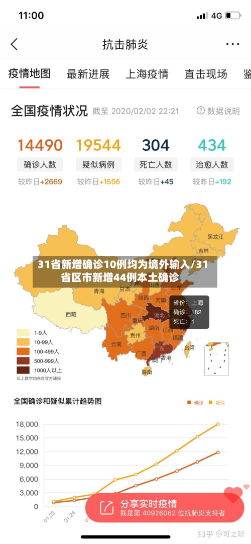 31省新增确诊10例均为境外输入/31省区市新增44例本土确诊-第2张图片