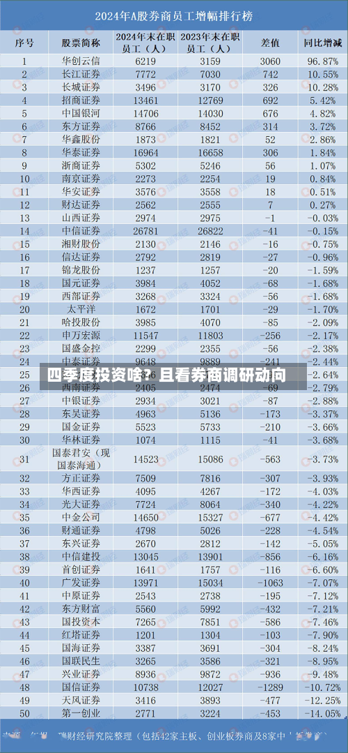 四季度投资啥？且看券商调研动向-第3张图片