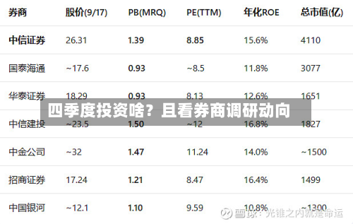 四季度投资啥？且看券商调研动向-第2张图片