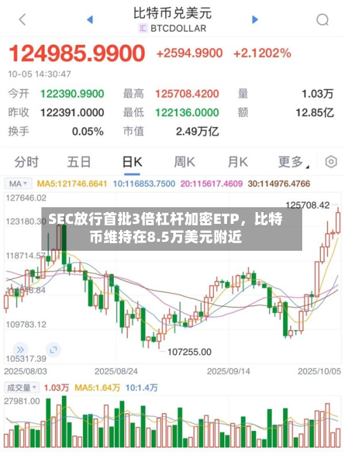 SEC放行首批3倍杠杆加密ETP，比特币维持在8.5万美元附近-第2张图片