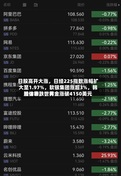 日股高开大涨，日经225指数涨幅扩大至1.97%，软银集团涨超3%	，韩股休市，世界油价转跌，黄金涨破4150美元-第2张图片