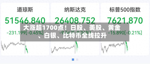 大涨超1700点！日股、美股	、黄金、白银、比特币全线拉升-第1张图片