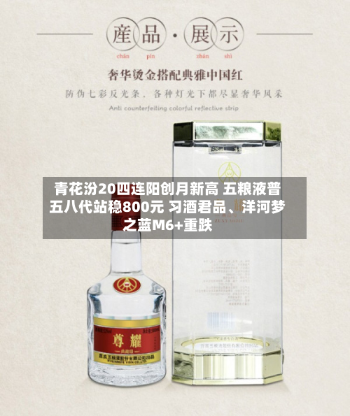 青花汾20四连阳创月新高 五粮液普五八代站稳800元 习酒君品、洋河梦之蓝M6+重跌-第2张图片