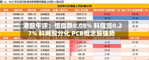 港股午评：恒指跌0.08% 科指涨0.27% 科网股分化 PCB概念股强势-第2张图片
