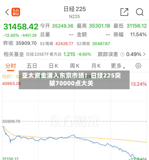 亚太资金涌入东京市场！日经225突破70000点大关