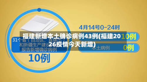 福建新增本土确诊病例43例(福建2026疫情今天新增)
