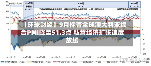 【环球财经】9月标普全球澳大利亚综合PMI降至51.3点 私营经济扩张速度放缓-第3张图片
