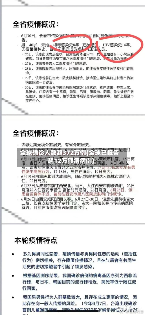 全球确诊人数超372万例(全球已报告超12万猴痘病例)-第2张图片