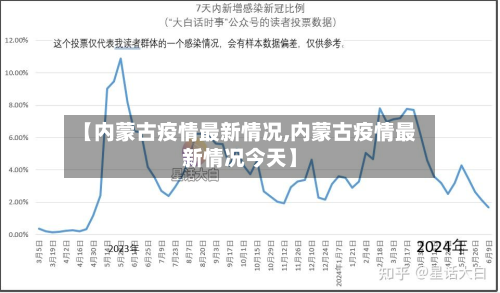 【内蒙古疫情最新情况,内蒙古疫情最新情况今天】-第3张图片