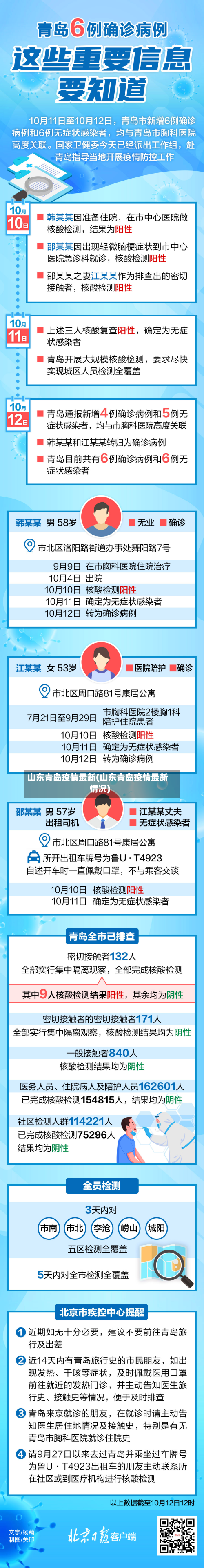 山东青岛疫情最新(山东青岛疫情最新情况)