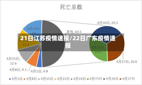 21日江苏疫情速报/22日广东疫情速报-第2张图片