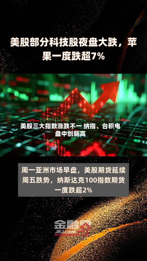 美股三大指数涨跌不一 纳指	、台积电盘中创新高-第1张图片