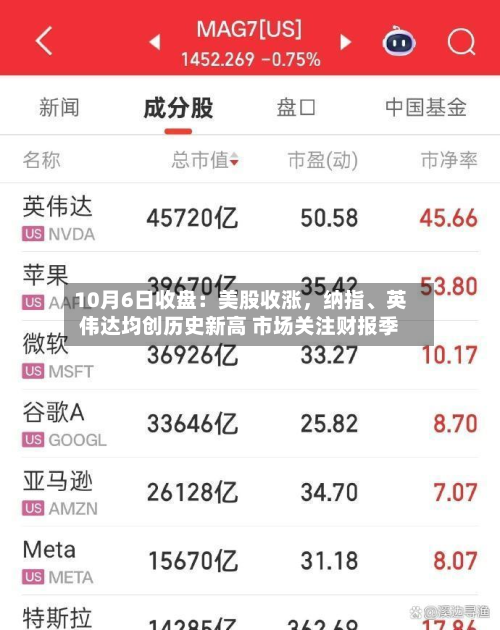 10月6日收盘：美股收涨，纳指、英伟达均创历史新高 市场关注财报季-第1张图片