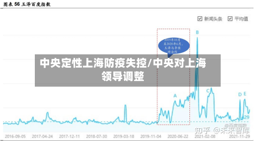 中央定性上海防疫失控/中央对上海领导调整-第2张图片