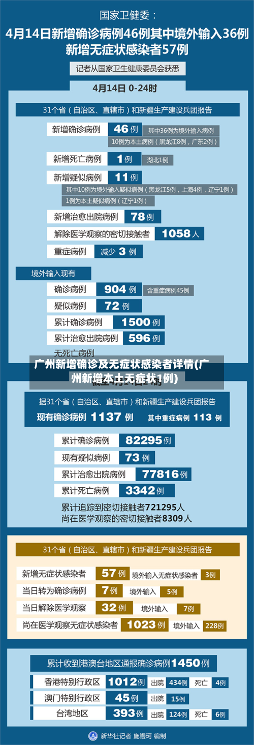 广州新增确诊及无症状感染者详情(广州新增本土无症状1例)