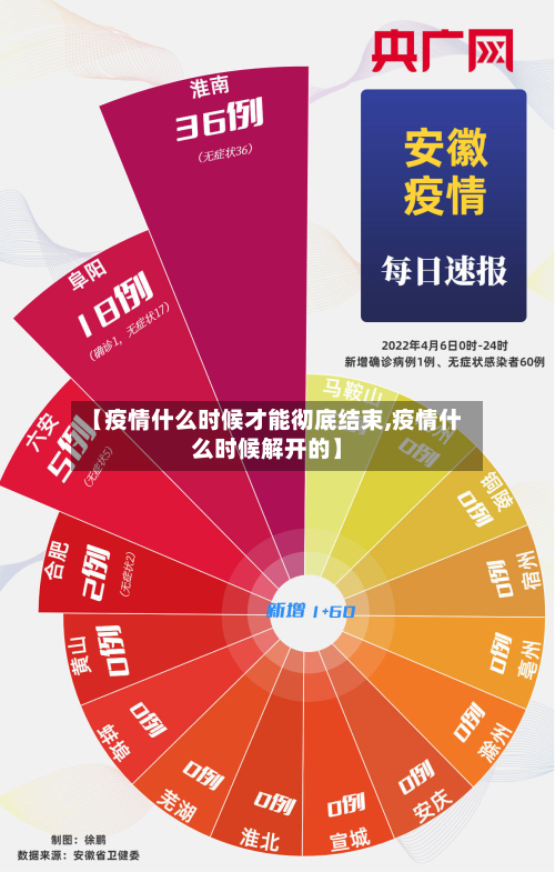 【疫情什么时候才能彻底结束,疫情什么时候解开的】