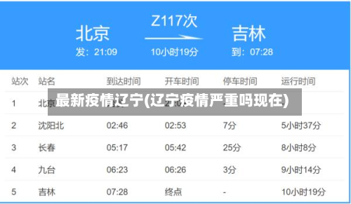 最新疫情辽宁(辽宁疫情严重吗现在)-第3张图片