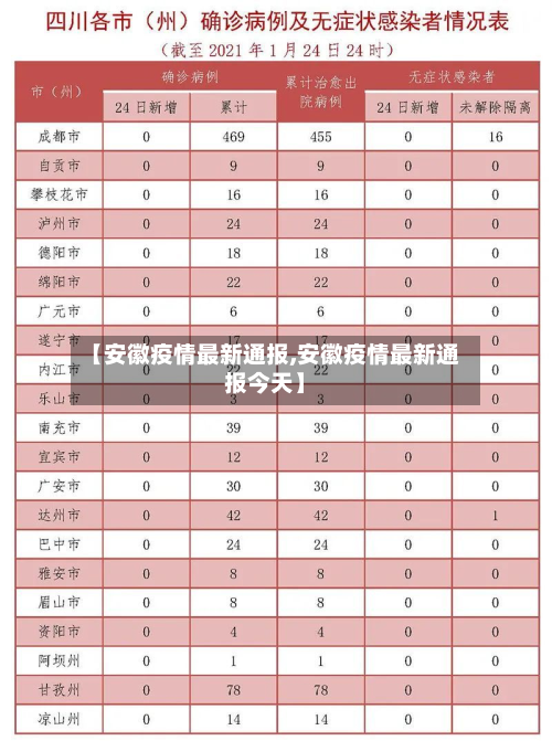 【安徽疫情最新通报,安徽疫情最新通报今天】