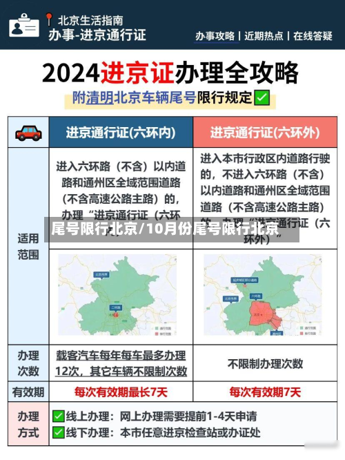 尾号限行北京/10月份尾号限行北京