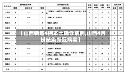 【山西新增4例本土确诊病例,山西4月份感染新冠病毒】-第2张图片