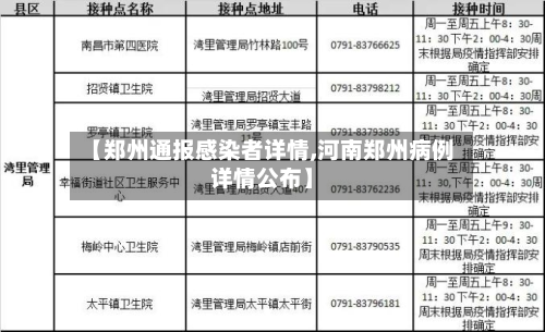 【郑州通报感染者详情,河南郑州病例详情公布】-第2张图片