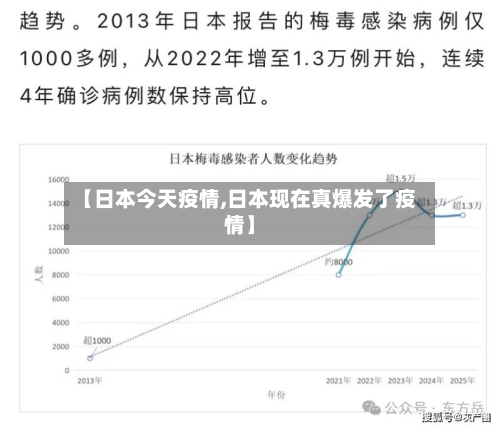 【日本今天疫情,日本现在真爆发了疫情】-第3张图片