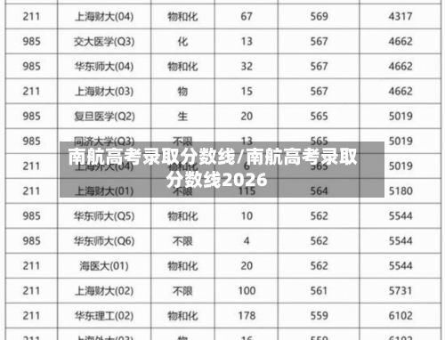 南航高考录取分数线/南航高考录取分数线2026-第3张图片