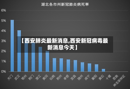 【西安肺炎最新消息,西安新冠病毒最新消息今天】-第2张图片