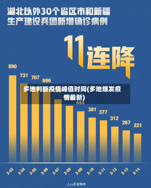 多地判断疫情峰值时间(多地爆发疫情最新)-第2张图片