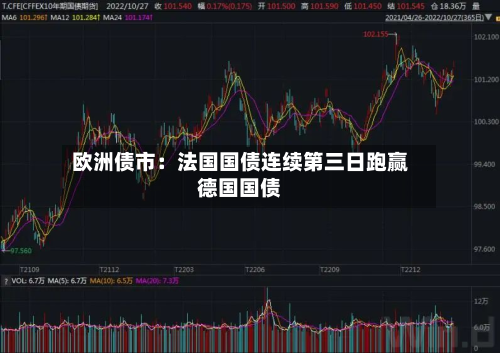 欧洲债市：法国国债连续第三日跑赢德国国债