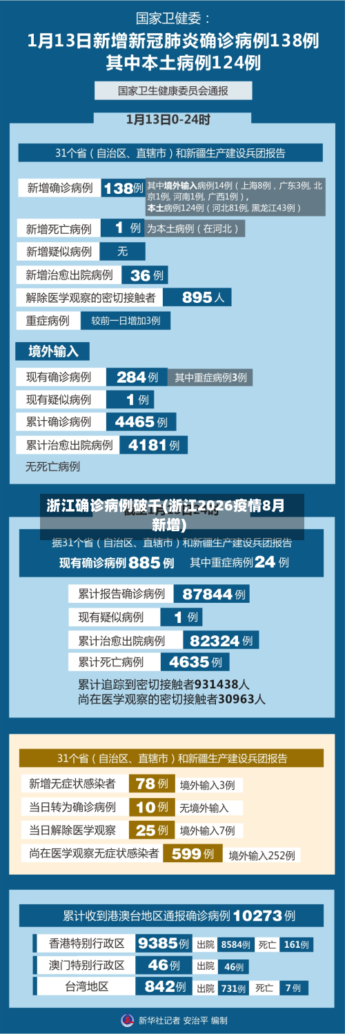 浙江确诊病例破千(浙江2026疫情8月新增)-第2张图片