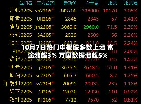 10月7日热门中概股多数上涨 富途涨超3% 万国数据涨超5%