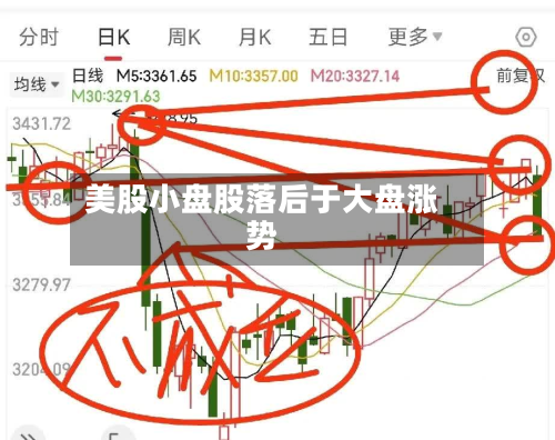 美股小盘股落后于大盘涨势-第1张图片