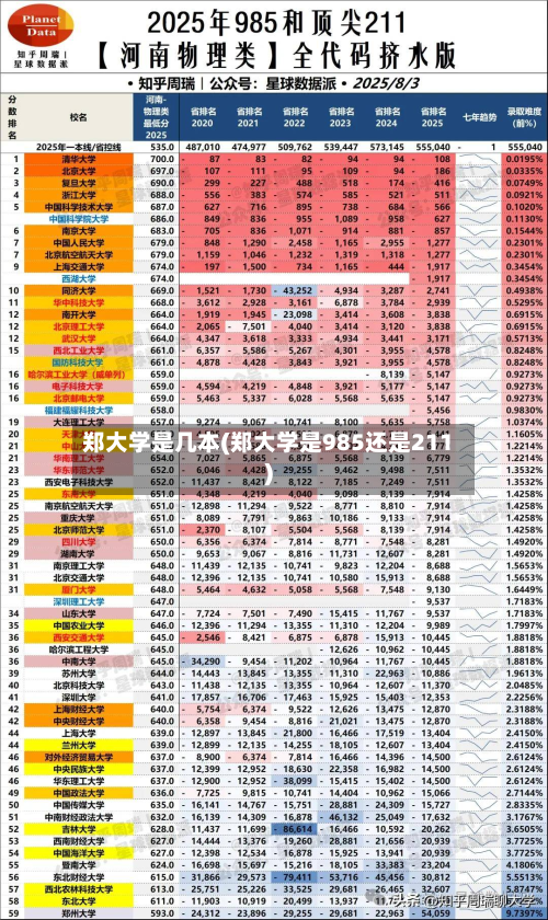 郑大学是几本(郑大学是985还是211)-第3张图片