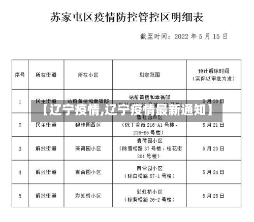 【辽宁疫情,辽宁疫情最新通知】