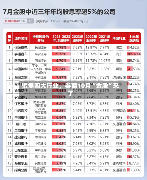 聚焦四大行业，券商10月“金股”来了