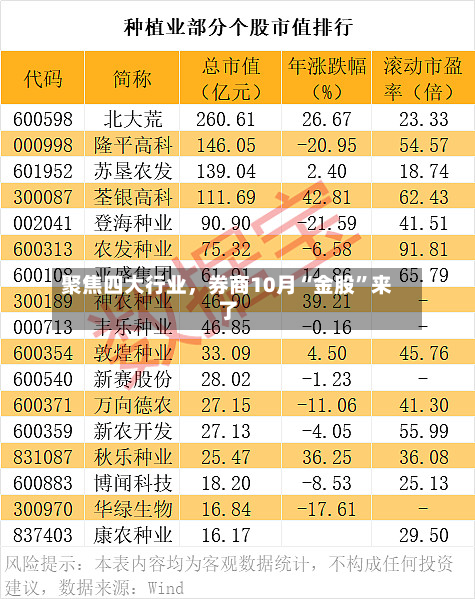 聚焦四大行业，券商10月“金股	”来了-第2张图片