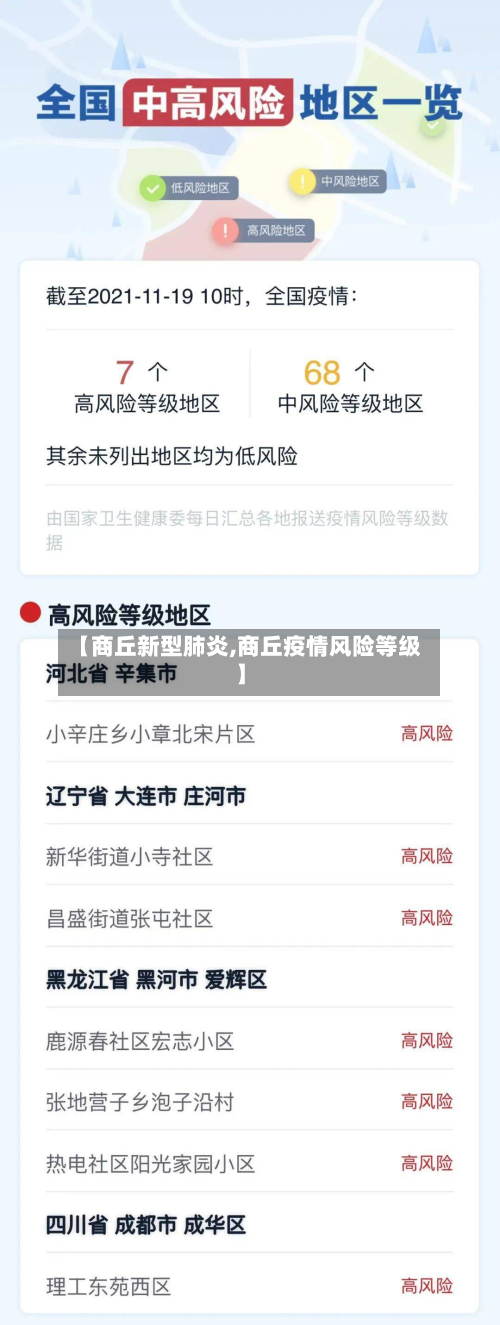 【商丘新型肺炎,商丘疫情风险等级】-第2张图片