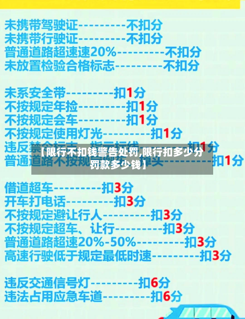 【限行不扣钱警告处罚,限行扣多少分罚款多少钱】-第2张图片