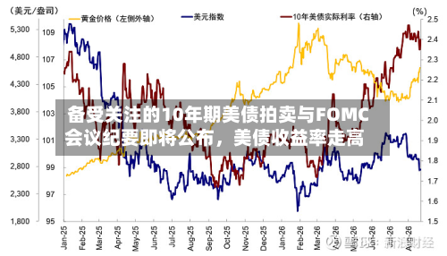 备受关注的10年期美债拍卖与FOMC会议纪要即将公布，美债收益率走高-第2张图片