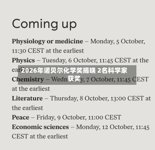 2026年诺贝尔化学奖揭晓 2名科学家获奖-第1张图片